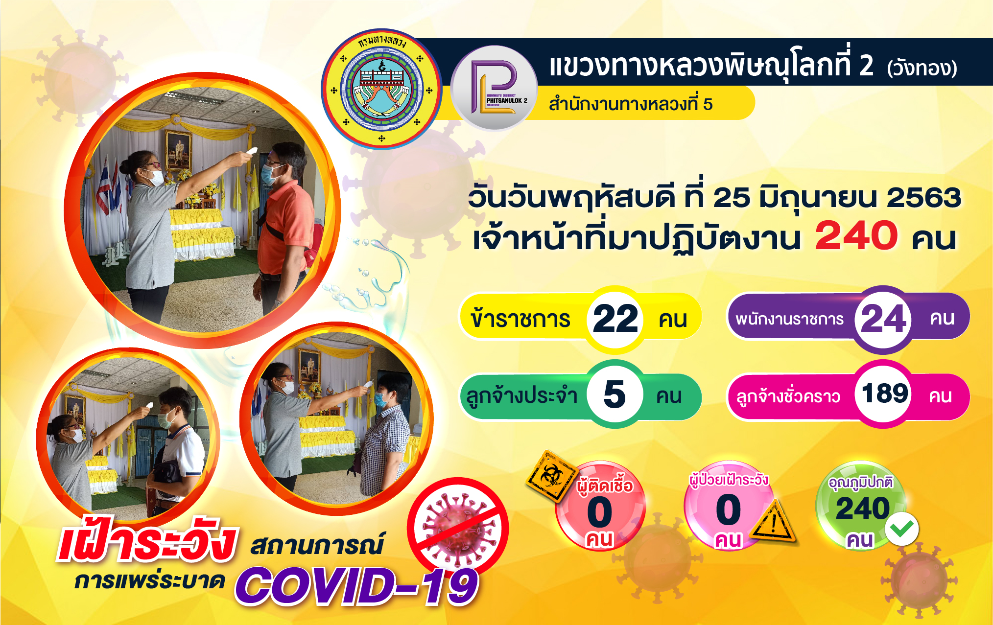 โควิด-19