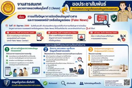 การแก้ไขปัญหาการบิดเบือนข้อมูลข่าวสารและการเผยแพร่ข่าวหรือข้อมูลปลอม (Fake News)