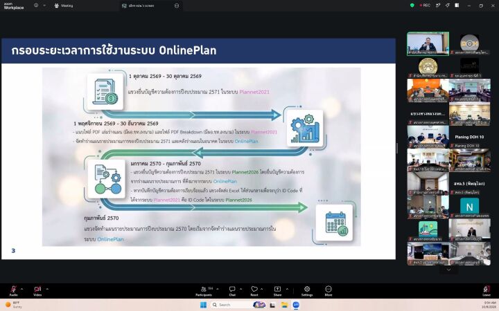 การประชุมอบรมการใช้งานระบบสารสนเทศแผนรายประมาณการบำรุงทาง (Online Plan)